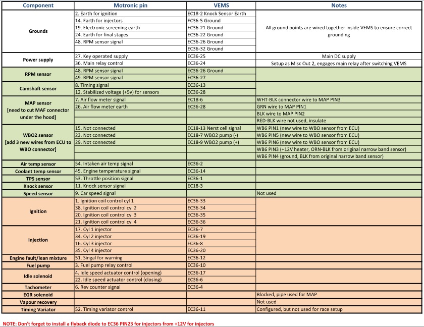 VEMS%20pinout%20for%20Alfa%20145.jpg