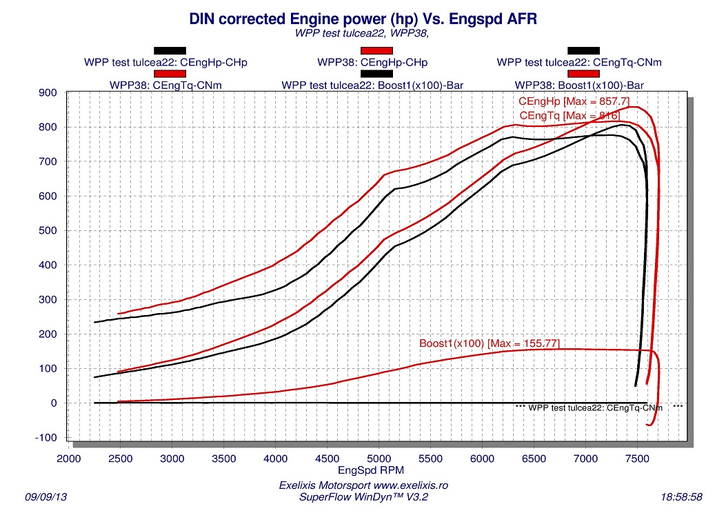 dyno%20with%20vanos%20controll.jpg