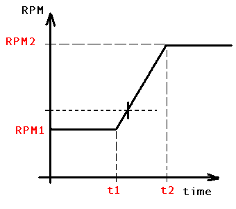 dyno-rpm-time1.png