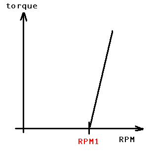 dyno-rpm-torque1.png