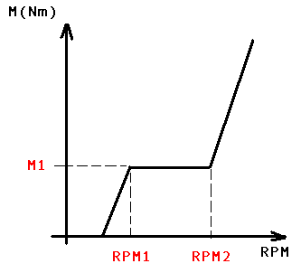 dyno-rpm-torque2.png