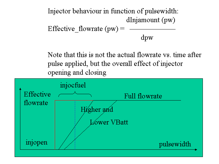 EffectiveFlowrate.png