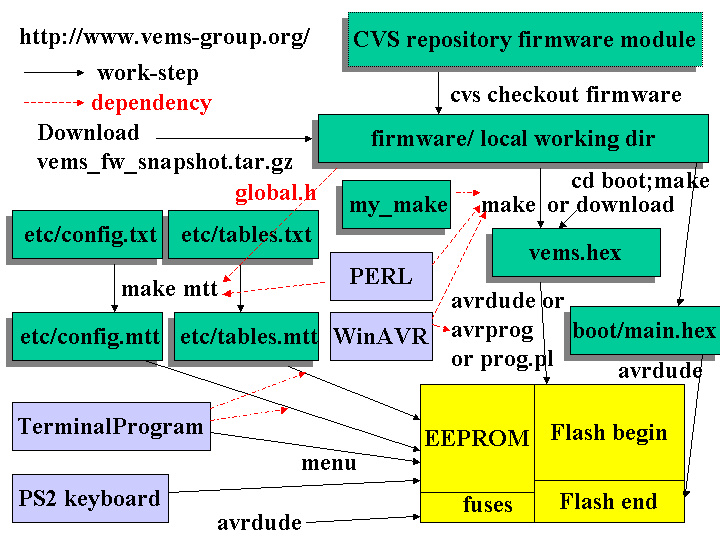 FirmwareOverView.png