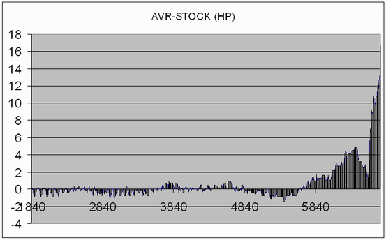 AVR-STOCK.png