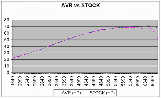 AVRvsSTOCK.png