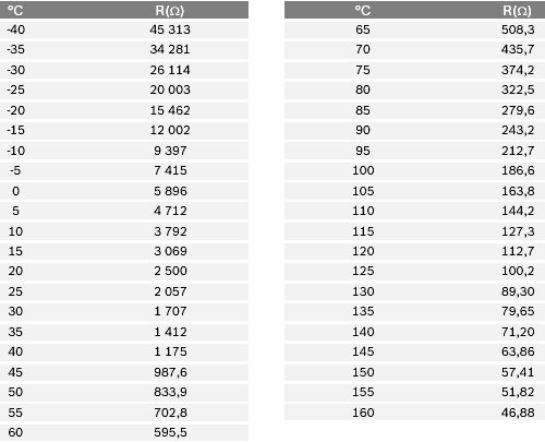 Coolant Temp Sensor Resistance Chart