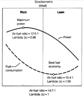 labda_curve.jpg