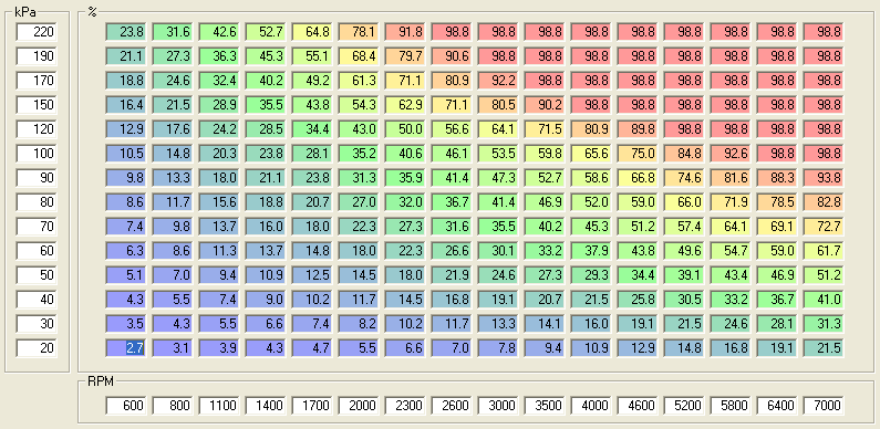 ChargeTemperature.png