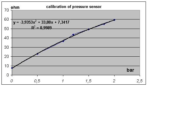 calibration_of_pressure_sensor.jpg
