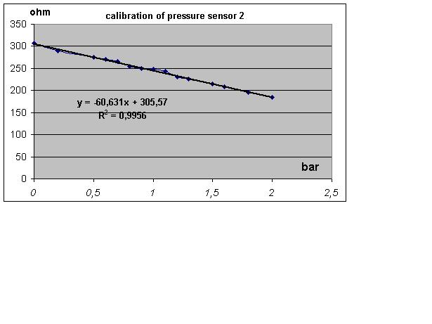 pressuresensor_calibrationcurve.jpg