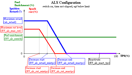 als_config.PNG