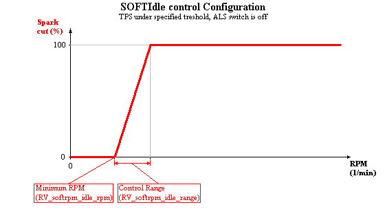 softidle_config.PNG