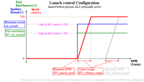 softlaunch_config.PNG