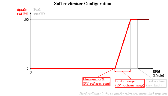 softrpmlimiter_config.PNG