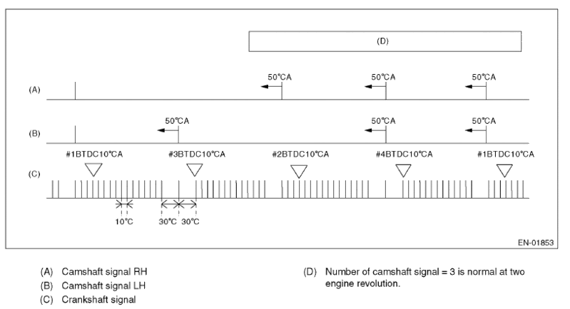 Input Trigger Subaru Thirty Six Minus Two Minus Two Minus Two Vems Wiki Www Vems Hu