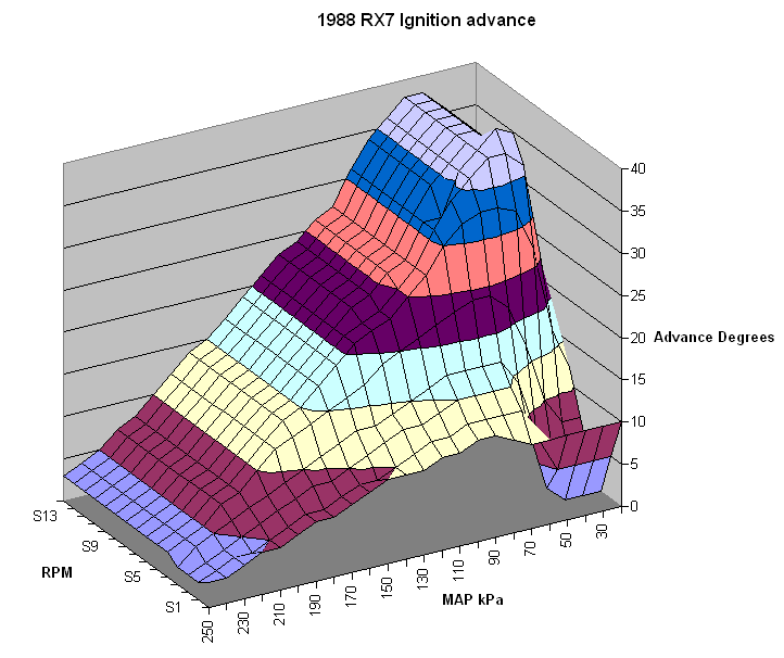 rx7ignition_chart.png