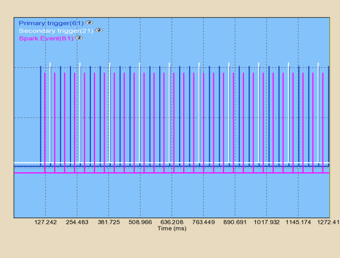 6cylPorsche_c129_divby43-1000RPM-triggerlog.png