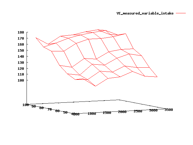 VE_measured_variable_intake.png