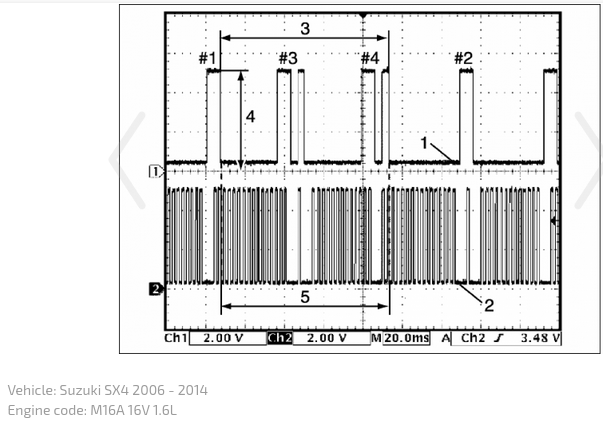 Suzuki36-2-2_primtrig_and_1_1_2_2_sectrig.png