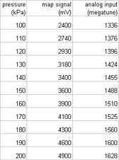 map_table.gif