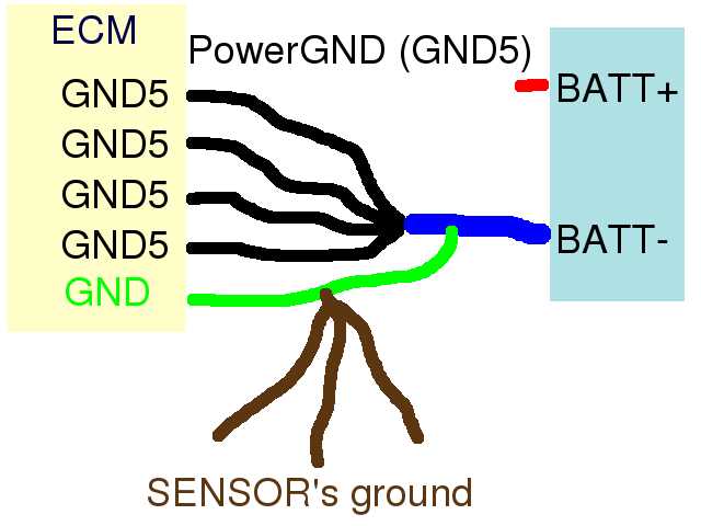 GroundConnections.jpg