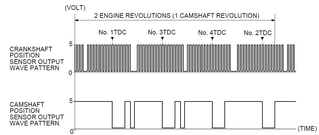 crank%20and%20cam%20sensor%20square%20waves.JPG