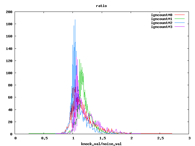 fknock_hist_ratio.png