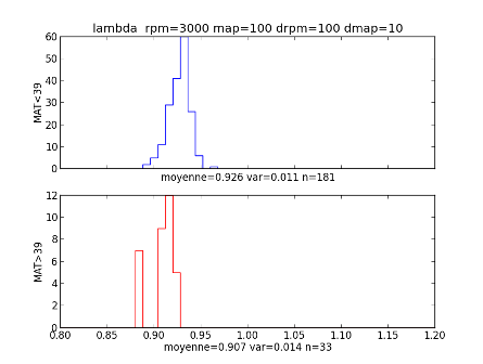 histlambdaMAT3000.png