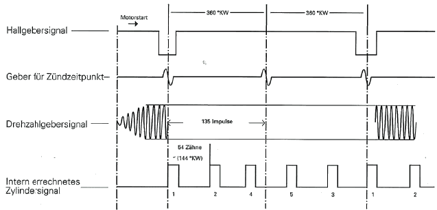 Signal timing graph from 5-cylinder MC-engine: audi_mc_trigger.gif
