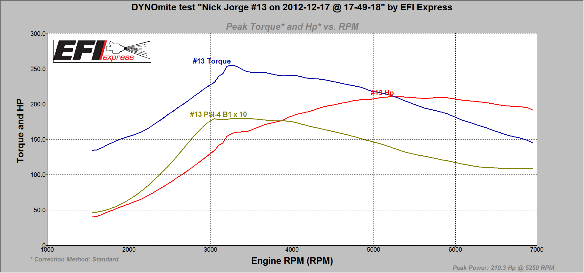 nick_jorge_210hp_250ftlbs_mk2_1point8.png