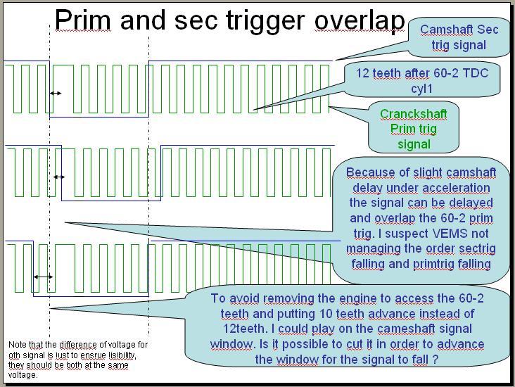 prim%20and%20sec%20trigger%20overlap.JPG