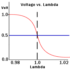 NBO2%20graph.bmp