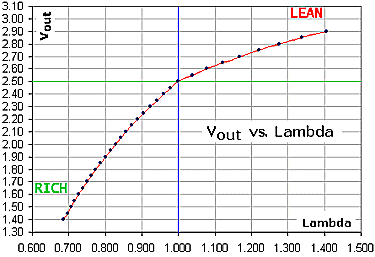 WBO2%20graph.bmp