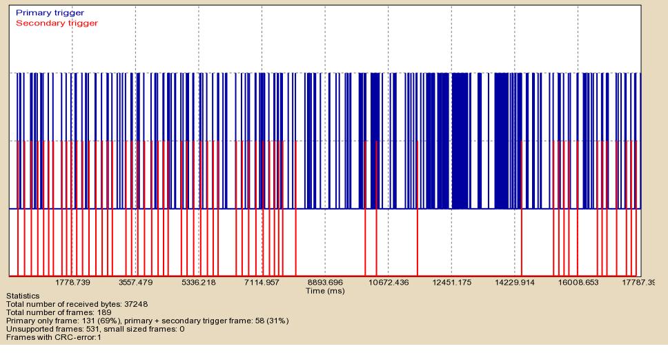 trigger%20picture%20after%20change%20position%20of%20the%20came%20gear%20hall%20window.JPG