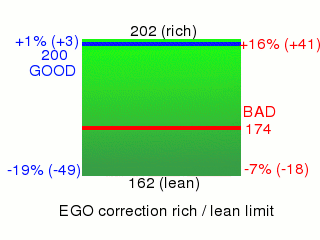 EgoCorrectionRichLeanLimit.gif