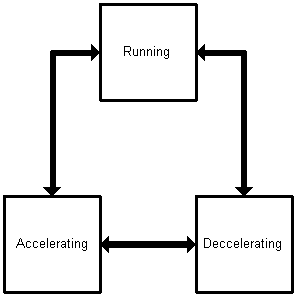 ECU driving diagram