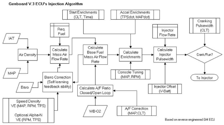 Injection Flowchart - FIXME