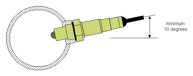 Physical mounting of the wideband oxygen sensor